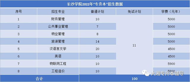 吉首大学张家界学院学费，吉首大学张家界学院2021年各专业学费_学费多少钱一年（2022年湖南“专升本”各院校招生专业学费汇总）