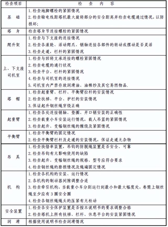 塔吊怎么安装上去的，塔吊是怎么安装的（塔机的安装及拆除）