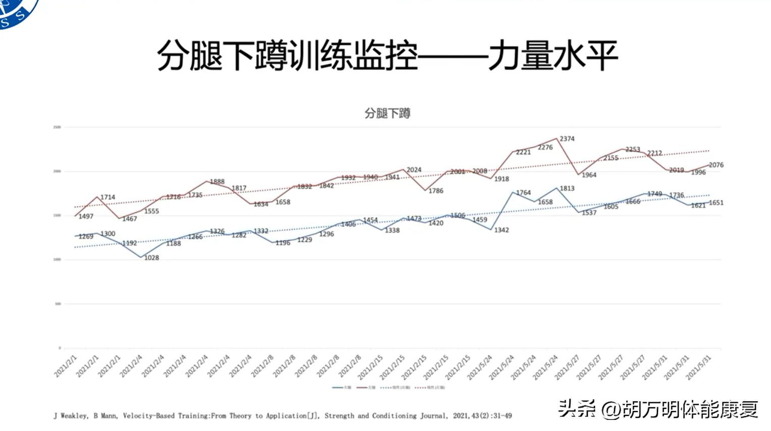 3000米成绩标准，3000米跑步标准成绩（精英击剑运动员体能训练数据分析）