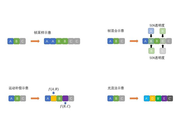 帧率高低有什么区别，60hz和120hz差别大吗（让原神跑到120FPS啥体验）