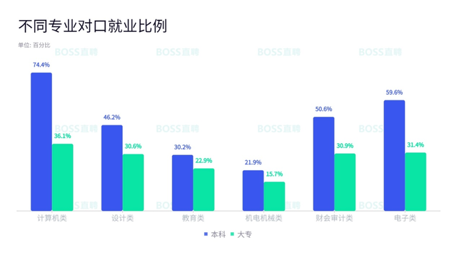 深圳工作好找吗，在深圳找工作好难怎么办（来看看大专生就业的10个真相）