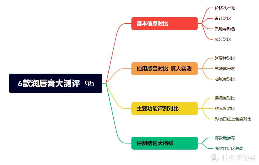 润唇膏排行榜，哪个牌子的唇膏最好用