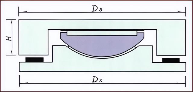 桥梁各部位名称图解，桥梁从下到上各部位名称及组图（深度详解桥梁支座的作用、类型、构造和计算）
