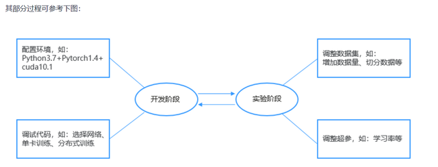 pycharm安装插件，用PyCharm轻松安装Python插件（你不得不会的PyCharm技术）