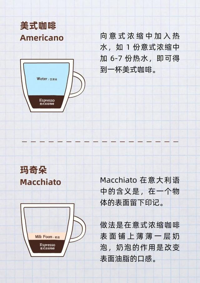 意大利咖啡有哪些，意大利咖啡有哪几种（16款意式咖啡配方）