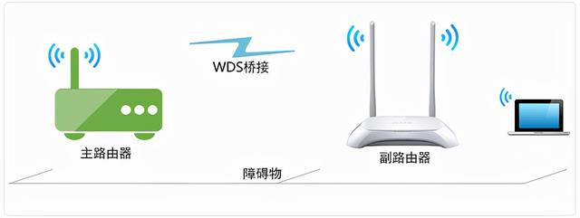 5G网络对wifi有影响吗，wifi受5g影响吗（小雷与WiFi的激战）