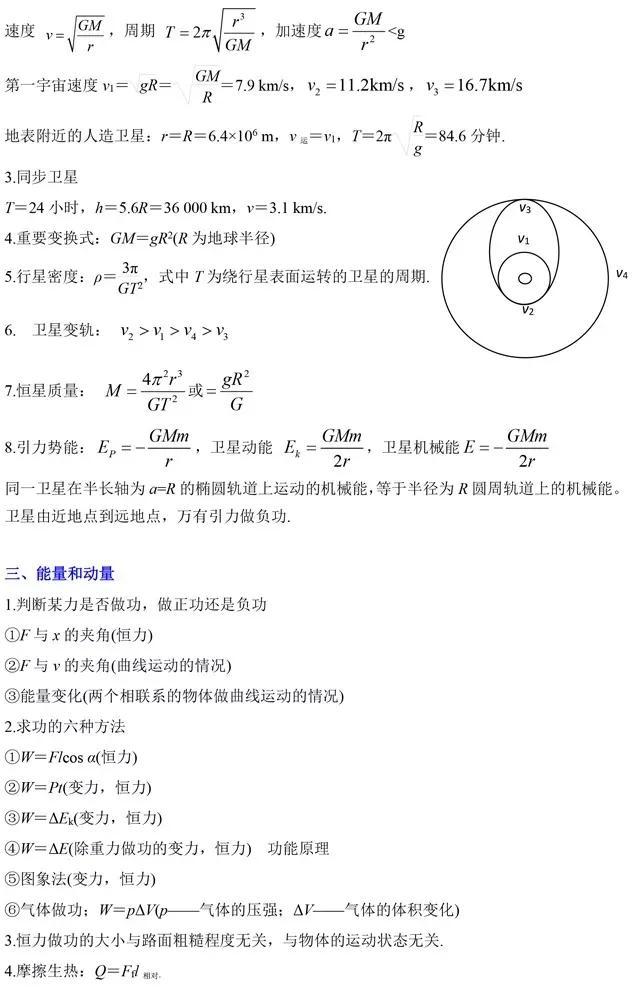 物理二级结论大全，常用二级结论汇总