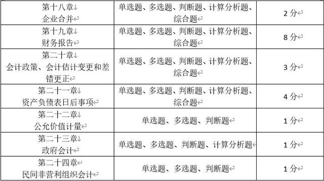 报考中级职称考试的条件，将无法报名23年中级会计