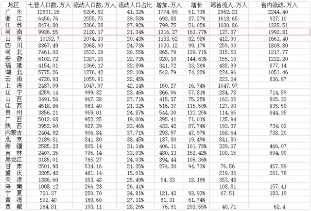 新郑机场属于哪个区，郑州市新郑国际机场属于哪个区（郑州航空港区有个问题没有解决好）