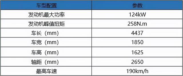 奔腾b50 发动机，奔腾b50大架号和发动机号在哪里（奔腾T55“中国心”十佳发动机）