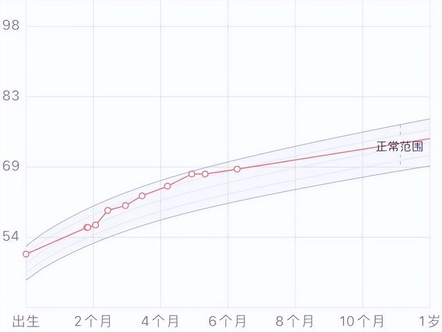儿童长高标准表，快看看你家孩子的身高是否达标了呢