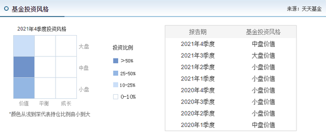 基金贖回凈值計(jì)算器在哪里，基金贖回凈值計(jì)算器在哪里找？