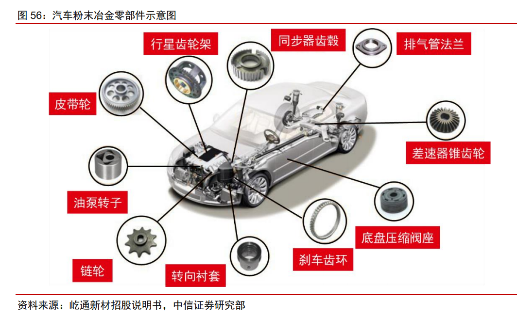 东莞粉末冶金（东睦股份研究报告）