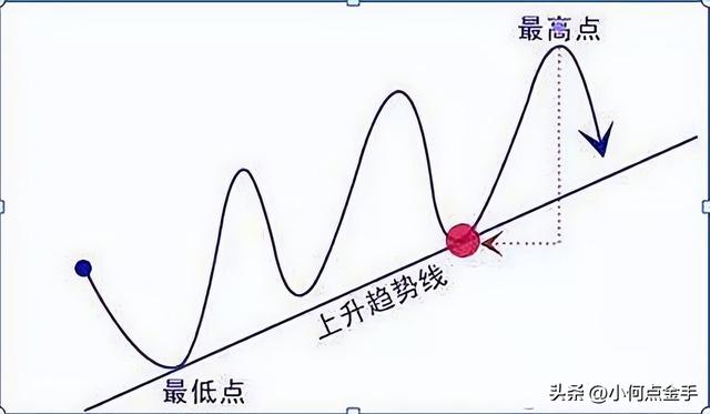 股票虧了怎么賺回來錢，股票虧了怎么賺回來錢呢？