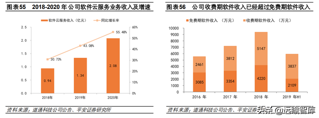 汽车诊断仪四大品牌，什么品牌汽车诊断仪好（道通科技：产品线和市场齐拓展）