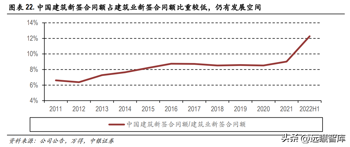 西部建设集团（商品混凝土龙头）