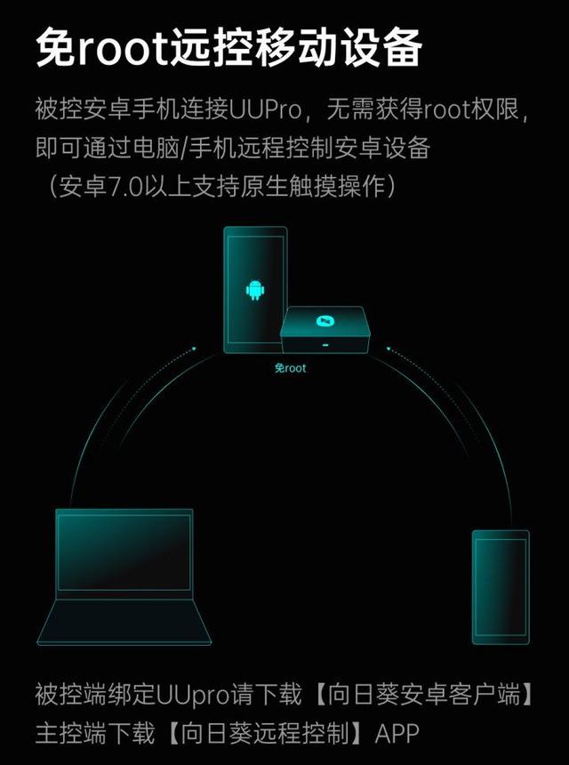访问密码忘记了怎么办，N合1神器-向日葵UUPro（qq访问密码忘记了怎么办）