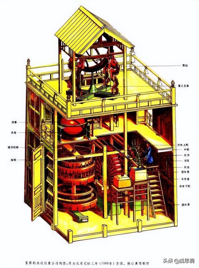 日晷计时的原理，日晷的原理是什么（日晷——人类最早的记录时间的仪器）