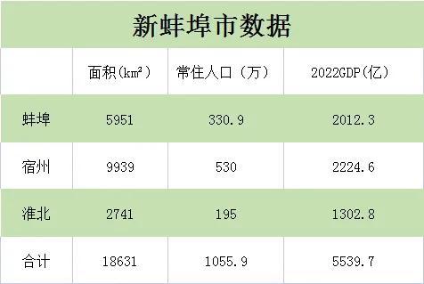 安徽城市面积最新排名，安徽行政区划调整大设想