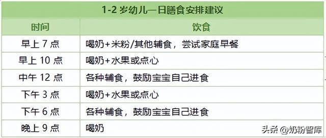 十个月宝宝辅食食谱每天安排，怎样做十个月宝宝辅食食谱（秋季宝宝辅食怎么吃）