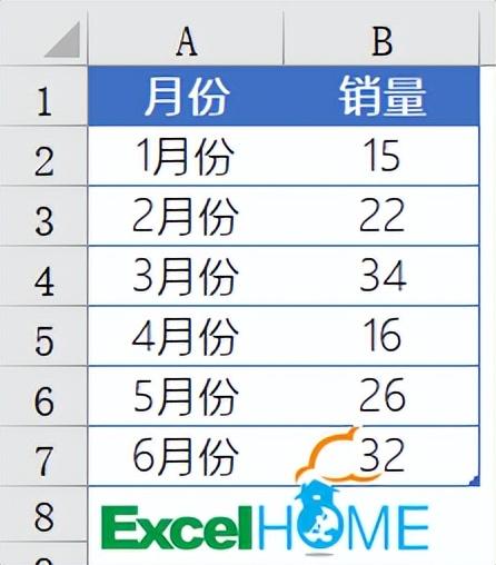 excel如何制作折线图表文字（表格折线图日期设置技巧）