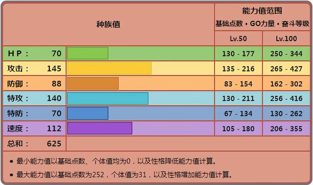 口袋妖怪mega进化有什么变化（口袋妖怪mega进化实力排名表）