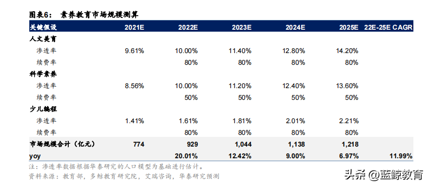 华泰教育（华泰证券）