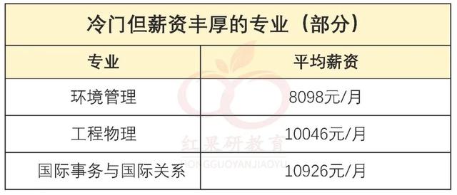 特殊教育专业毕业以后可以做什么工作，特殊教育毕业之后都去哪里工作（这些专业，薪资高竞争小，真香）