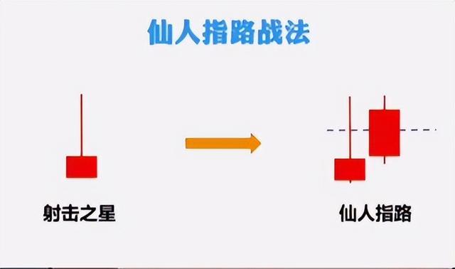 仙人指路与避雷针区别,有这些区别(让你快速买在拉升启动时)
