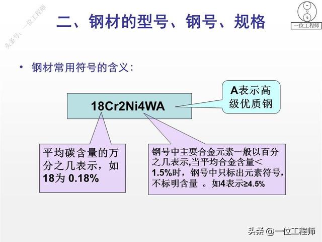 钢筋型号及表示方法表格，钢材的型号、钢号和规格