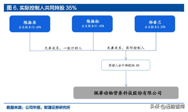 宝路狗粮怎么样，宝路狗粮好不好（佩蒂股份：双轮驱动未来可期）