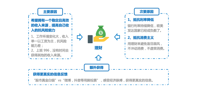 怎樣自學(xué)理財(cái)，自學(xué)理財(cái)16個(gè)方法？