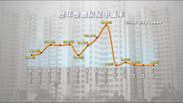 香港房是什么意思，香港的套房是什么意思（香港新开篇——房屋新政）