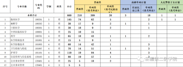 新疆第二医学院是公办吗，新疆第二医学院怎么样（我在新疆第二医学院等你）
