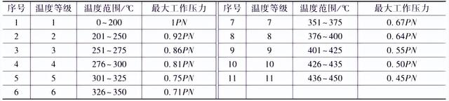 10min是什么意思，10min是什么意思时间（管道的公称压力、工作压力、设计压力、试验压力是什么）