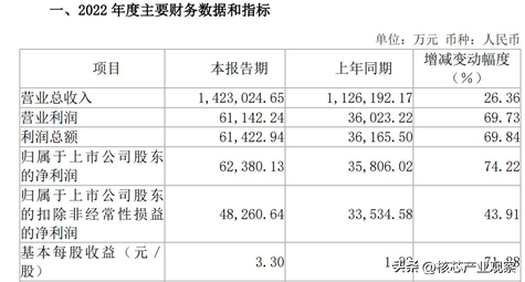 ec芯片市场规模，2022年全球蜂窝模组销售量创纪录