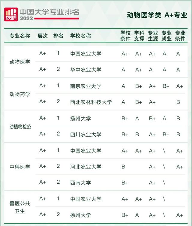 天文学专业大学排名，全国天文学专业大学排名榜【推荐10所】（2022软科中国大学专业排名出炉）