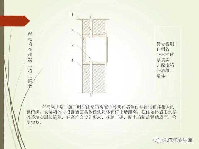 材料标准解析，材料标准号及材质大全（建筑电气材料验收标准及细部做法）