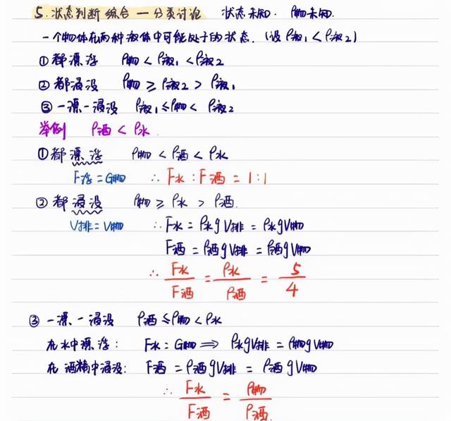 浮力是什么，浮力是什么施加在物体上的力（学霸整理的物理浮力知识点详解笔记）