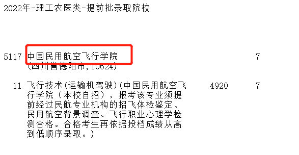 中国民用航空飞行学院，中国民用航空飞行学院新校区（中飞院在多省招生遭遇“滑铁卢”）