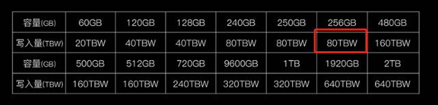 电脑硬盘使用时间，如何查看电脑硬盘使用时间（电脑硬盘寿命怎么查看）