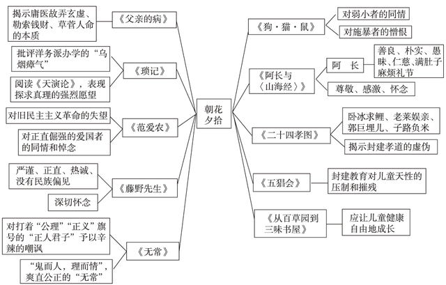 范爱农主要内容概括，《范爱农》的主要内容是什么（初中语文暑假预习）