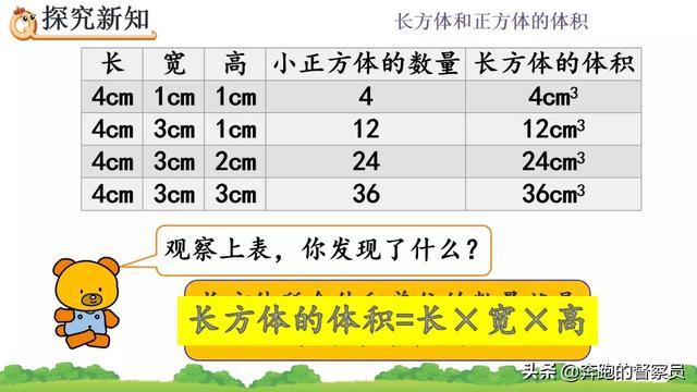 正方形体积怎么算，长方形体积怎么算多少方（五年级数学长方体、正方体体积公式的推导解析）