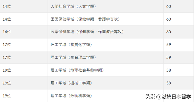 日本金泽大学怎么样，日本金泽大学怎么样啊（金泽大学）