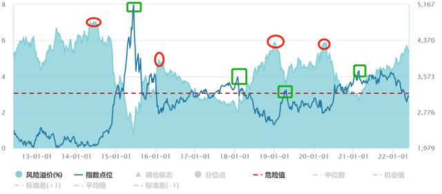 基金定投怎么賺錢你得先了解這5個(gè)問題啊，基金定投怎么賺錢-你得先了解這5個(gè)問題？