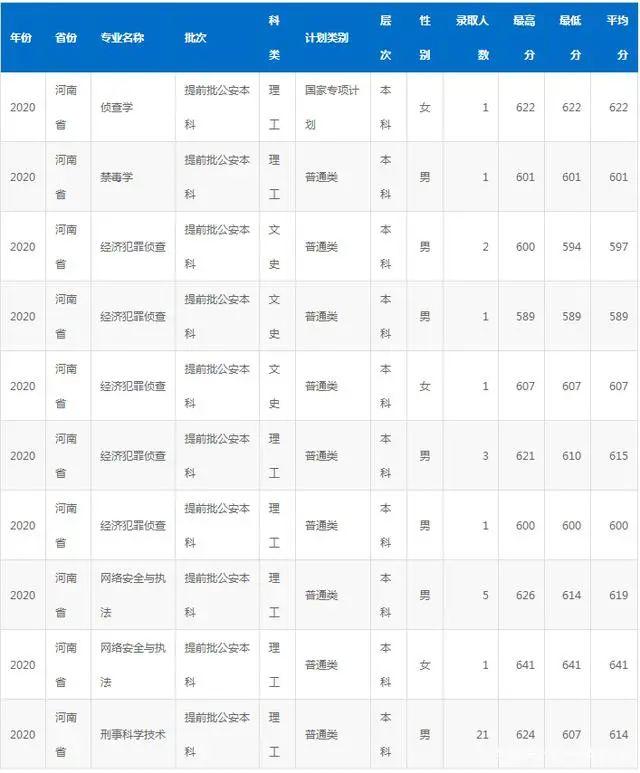 国家专项计划学校名单及专业，2021高考国家专项计划有哪些学校（“躺着”当公务员）