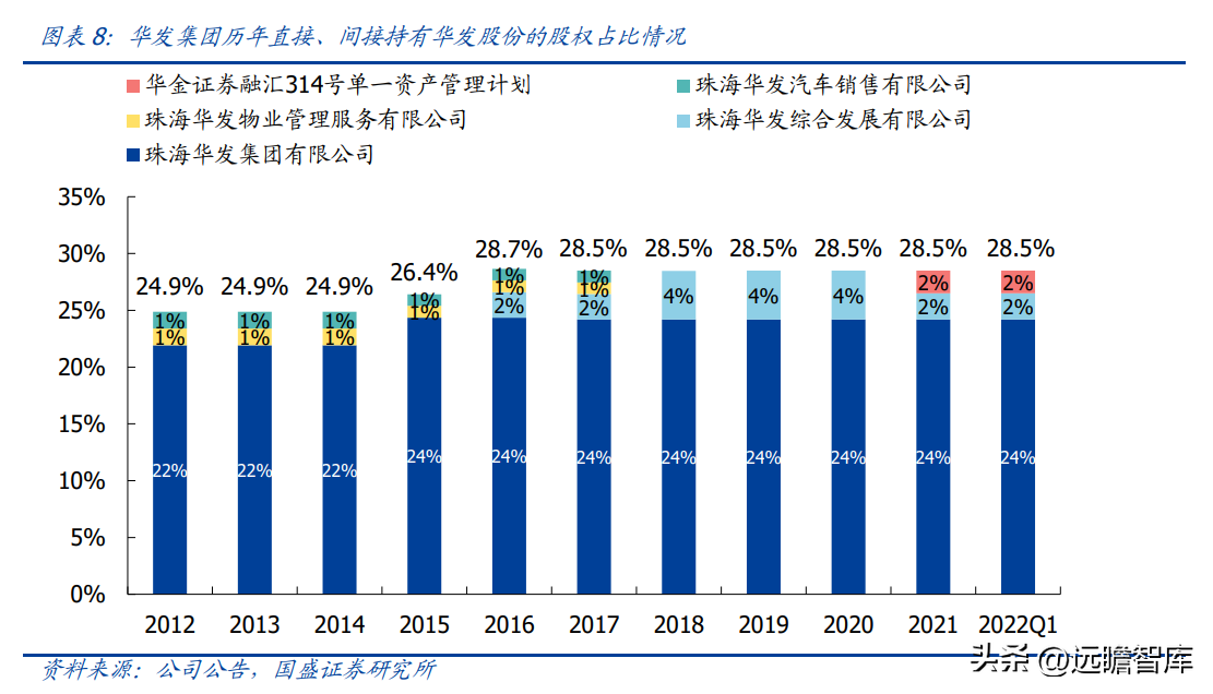 珠海华发股份（稳居千亿俱乐部）