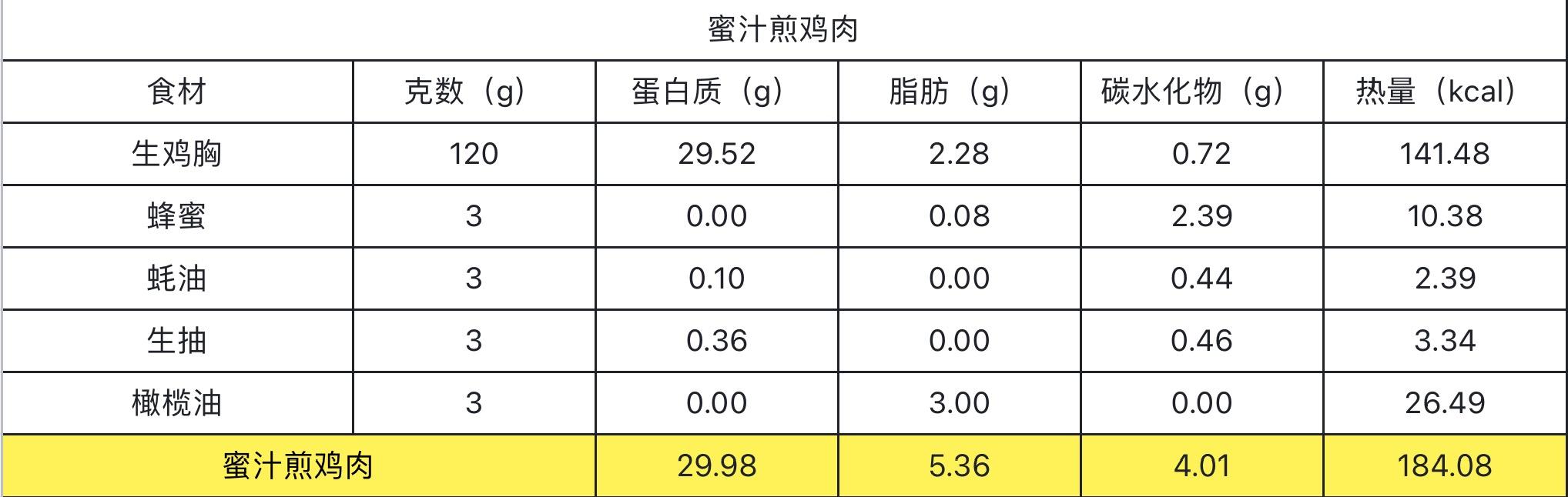 蜜汁生煎鸡正宗做法，试试这道蜜汁煎鸡肉，超解馋