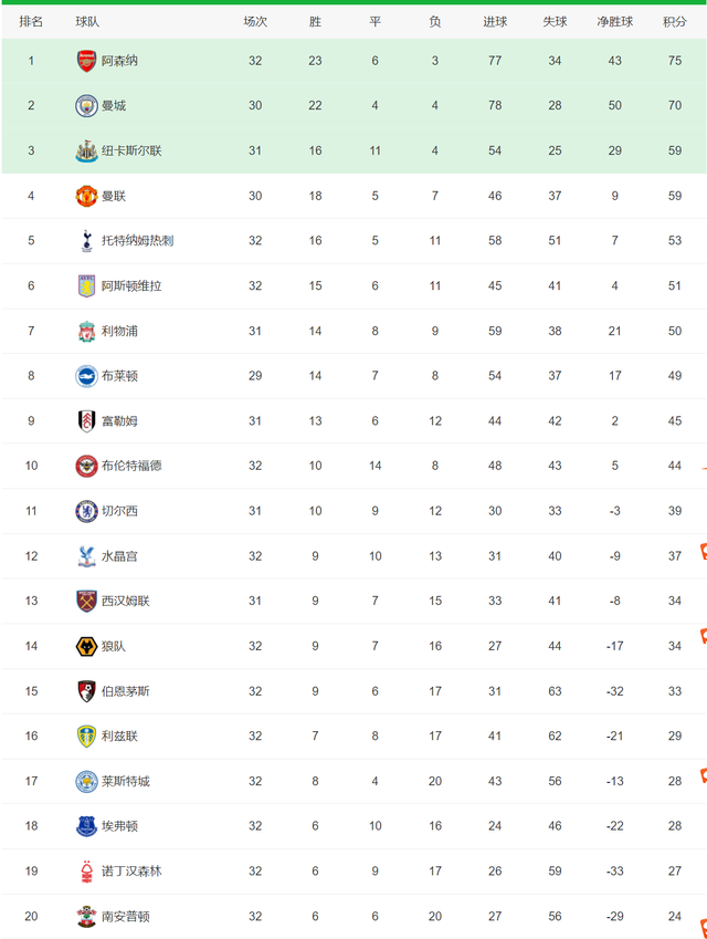 五大联赛积分榜，欧洲五大联赛最终积分榜（德甲争冠变得戏剧性）