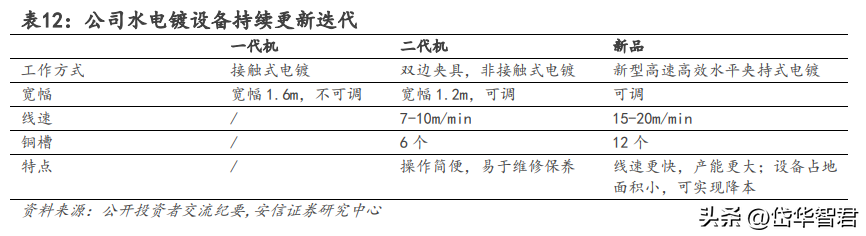 昆山电镀厂（国内电镀设备龙头）